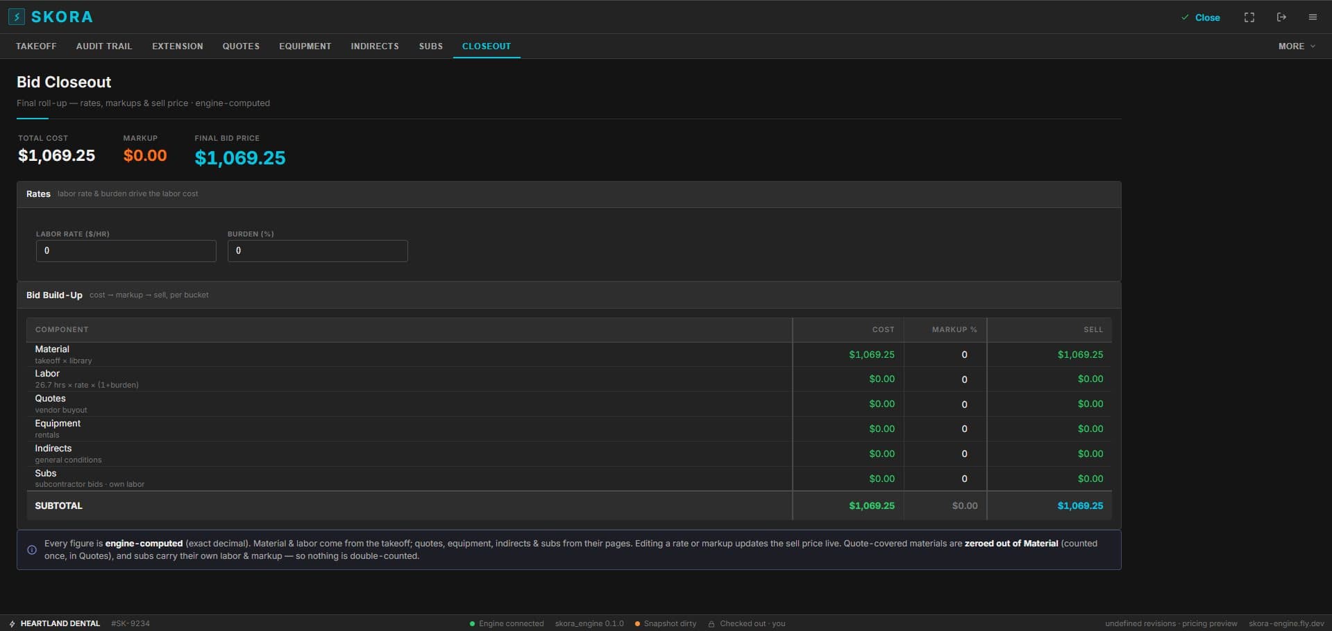 Skora bid closeout: cost, markup and sell price per bucket